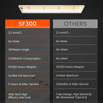 Spider Farmer SF300 on a shelf