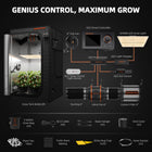 Spider Farmer SF4000 grow tent kit with GGS controller
