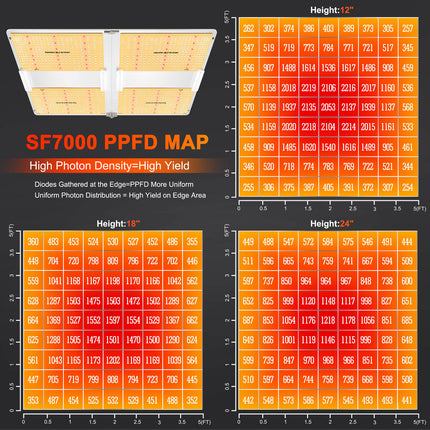 Spider Farmer SF7000 PAR map