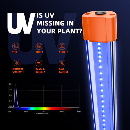 Spider Farmer UV supplemental bar
