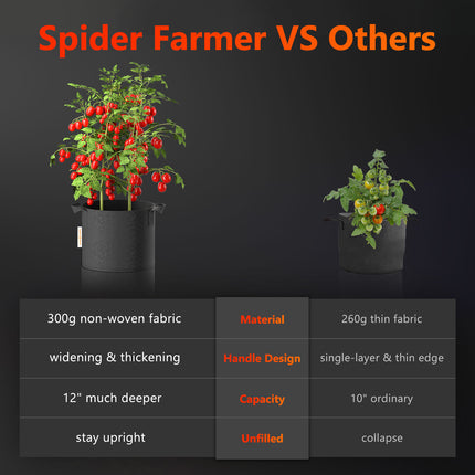 Spider Farmer 10-gallon grow bag size