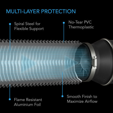 AC Infinity Flexible Ducting 12" x 8 ft, image 3