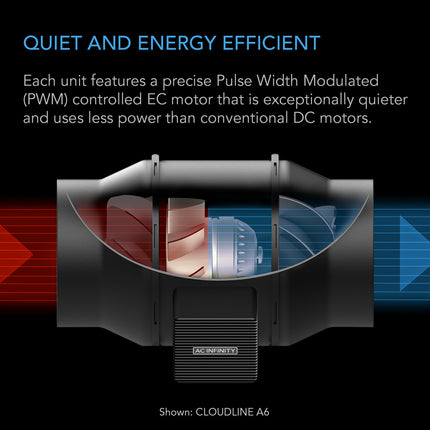 AC Infinity CLOUDLINE H4 airflow