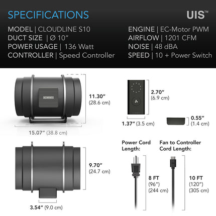 AC Infinity CLOUDLINE S10 features