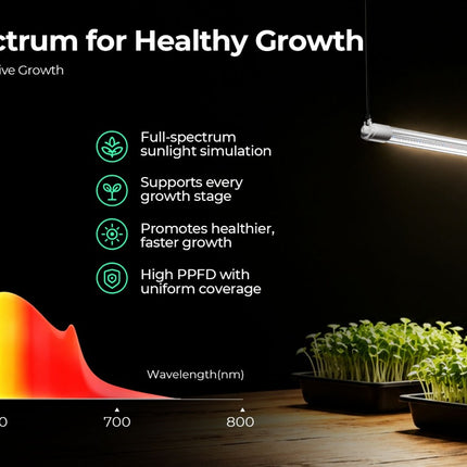Mars Hydro VG80 LED grow light bars