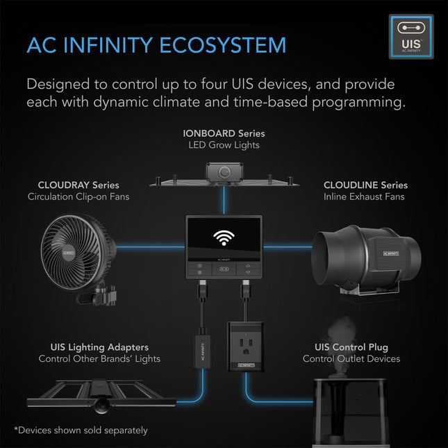 AC Infinity CONTROLLER 69, Independent Programs for Four Devices, Dynamic Temperature, Humidity, Scheduling, Cycles, Levels Control, Data App, Bluetooth