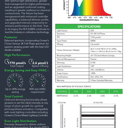 Grower's Choice ROI-E680S
