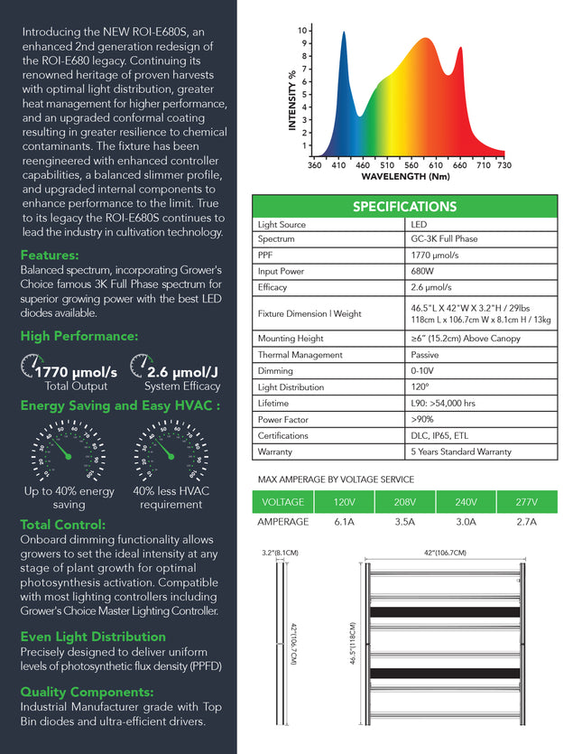 Grower's Choice ROI-E680S