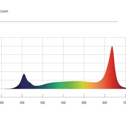 Fluence PhysioSpec Broad R5 spectrum chart