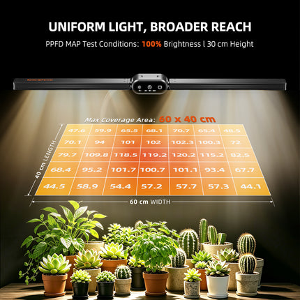 Spider Farmer clip-on grow light PPFD coverage