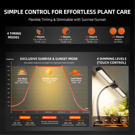 Spider Farmer clip-on grow light timer and dimming