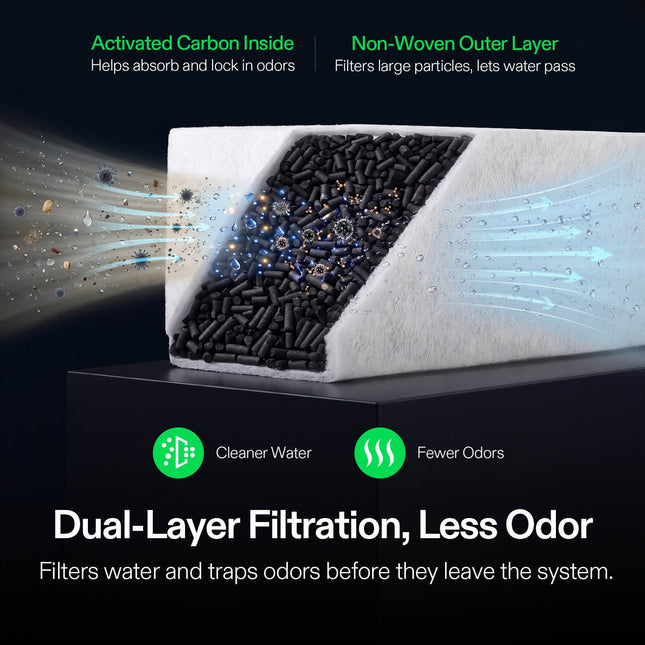 Vivosun VCure carbon filter fits drainage system