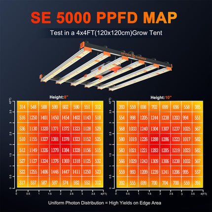 Spider Farmer Upgraded SE5000 480W Full Spectrum LED Grow Light **CLEARANCE**