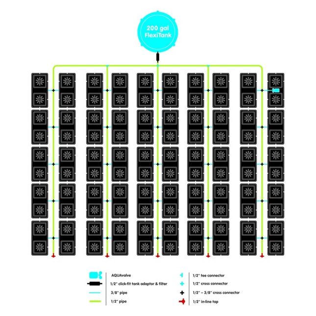 AutoPot easy2grow 100 System layout diagram
