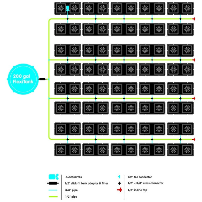 AutoPot easy2grow 80 System layout diagram