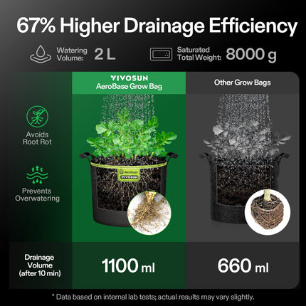 Vivosun AeroBase grow bags in use