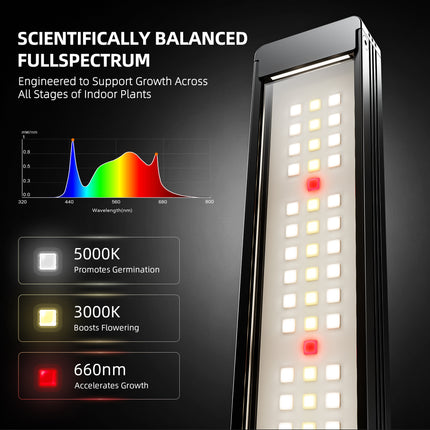 Spider Farmer clip-on grow light spectrum