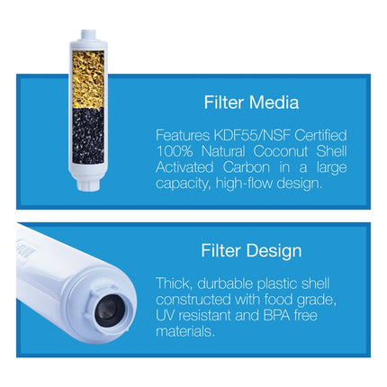 Grow1 Inline Garden Water Filter - Chlorine Removal Sediment Removal