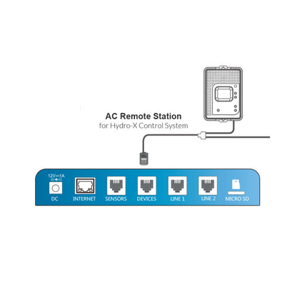 TrolMaster ARS-1 setup