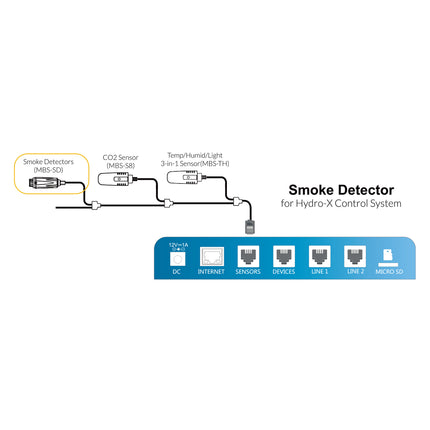 TrolMaster MBS-SD smoke detector with cable