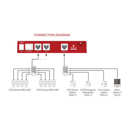 TrolMaster CDA-1 connections