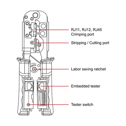 TrolMaster MC-1 crimper and cable tester