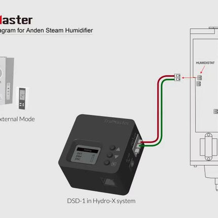 DSD-1 Dry Contact Station
