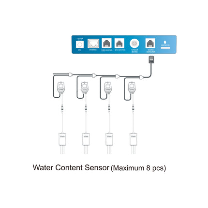Aqua-X WCS-1 Water Content Sensor