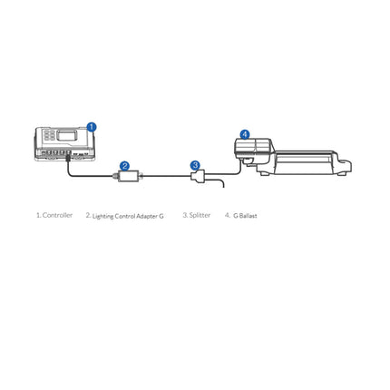 TrolMaster Hydro-X Lighting Control Adaptor D (for
controlling Dimlux ballast)