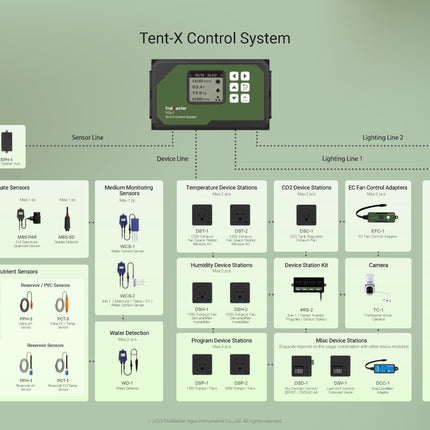 TrolMaster Tent-X TCS-1 controller and sensor