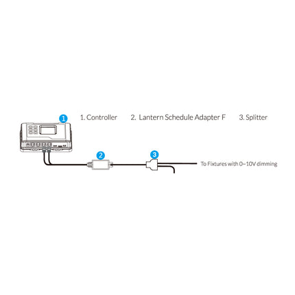 TrolMaster LMA-24 with Hydro-X
