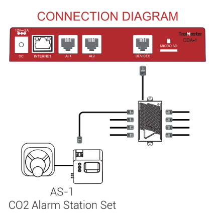 TrolMaster Carbon-X AS-1 CO2 alarm station, image 2