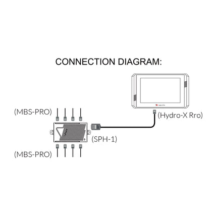 TrolMaster MBS-Pro temperature humidity CO2 light sensor