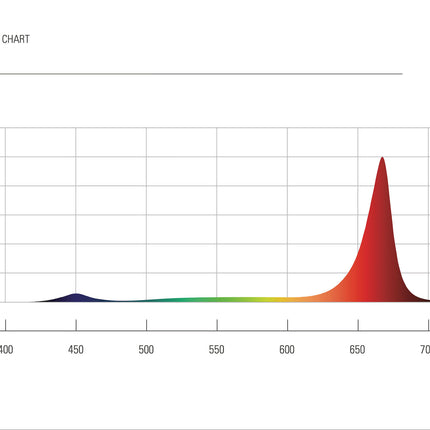 Fluence VYPR 4 PhysioSpec Broad R8 spectrum chart
