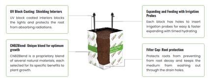 Coirgro EZ Open Top coco coir bag
