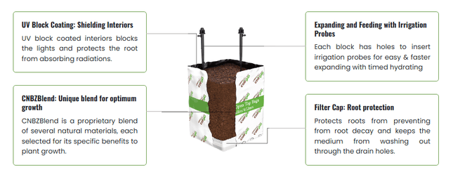 Coirgro EZ Open Top coco coir bag