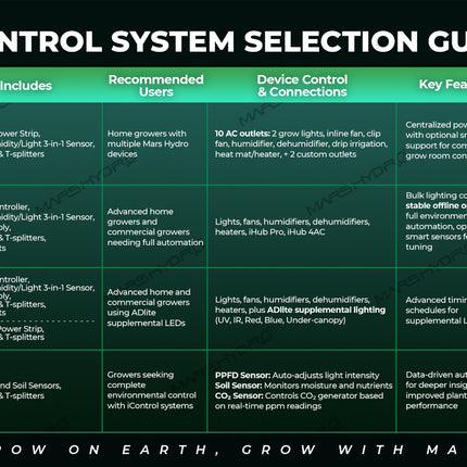 Mars Hydro sensor kit with iControl